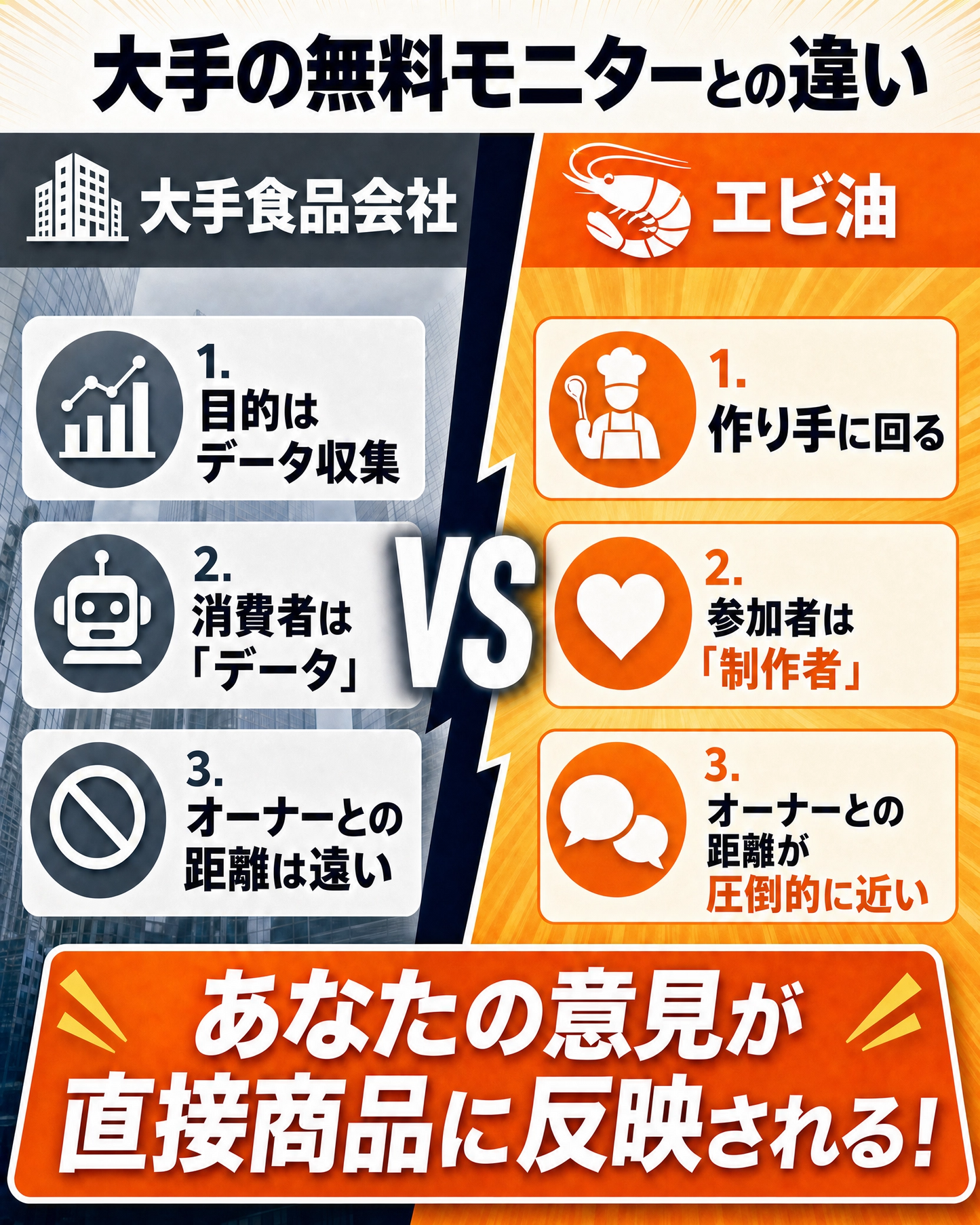 【送料無料】エビ油の開発スタッフになれる権
